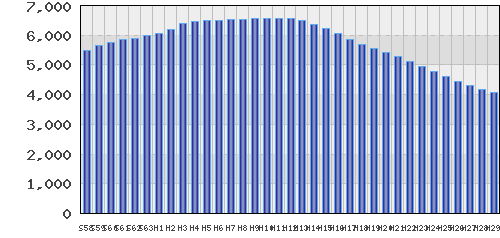 graph