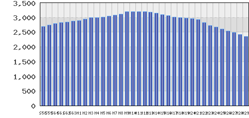 graph