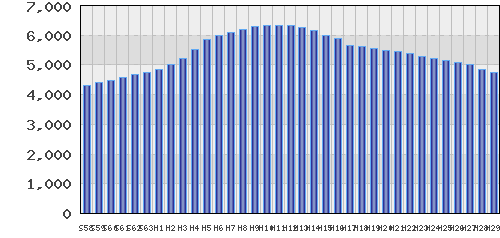 graph