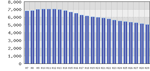 graph