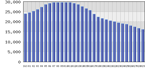 graph