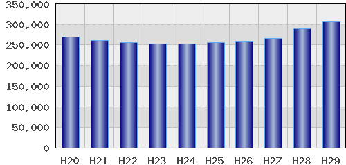 graph