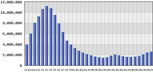 graph