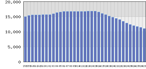 graph
