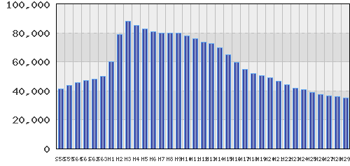 graph