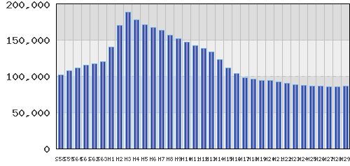 graph
