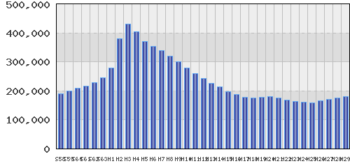 graph