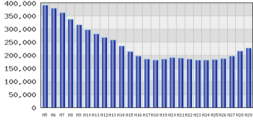 graph