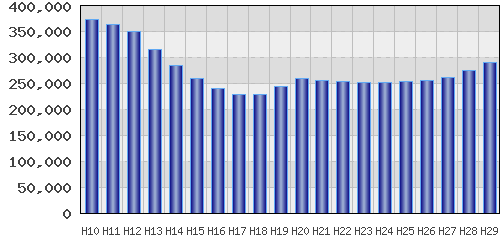 graph