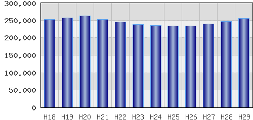 graph