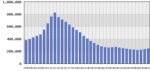 graph