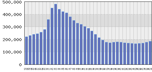 graph