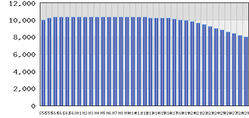 graph