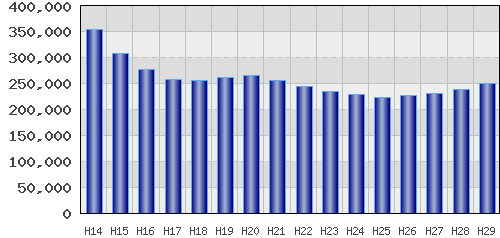 graph