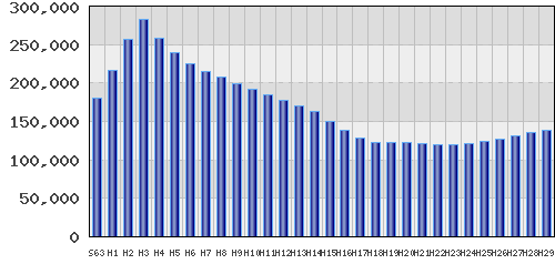 graph