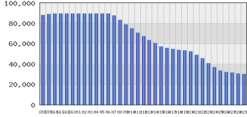 graph