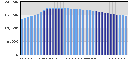 graph