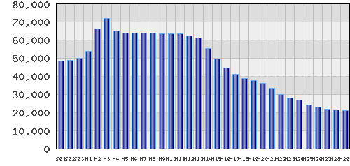 graph