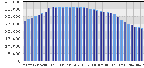 graph