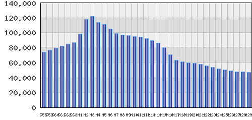 graph