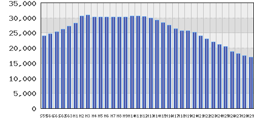 graph