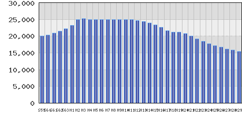 graph