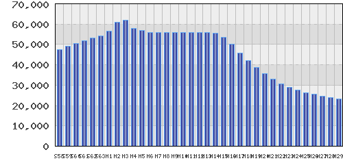 graph