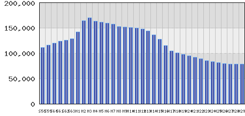 graph