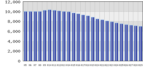 graph
