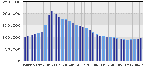 graph