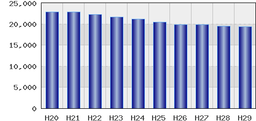 graph