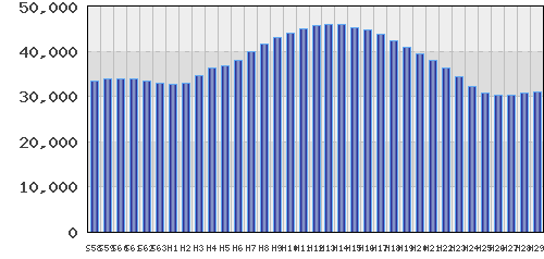graph