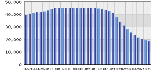 graph