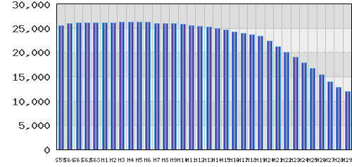 graph