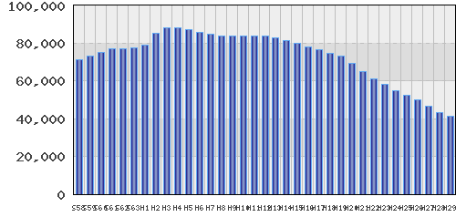 graph
