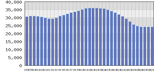 graph