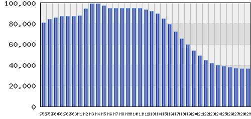 graph