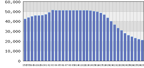 graph