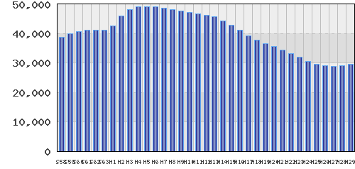 graph