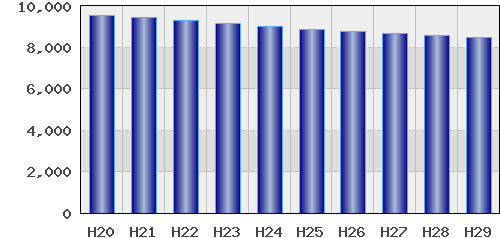graph
