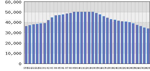 graph