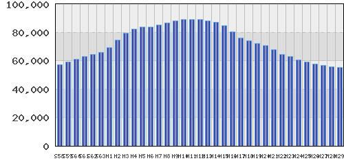 graph