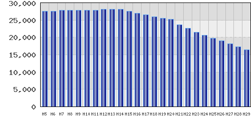 graph