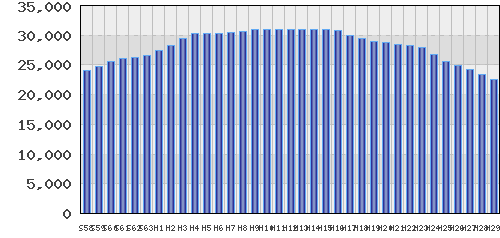 graph