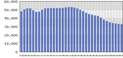 graph
