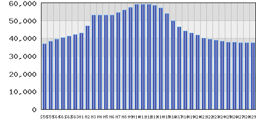 graph