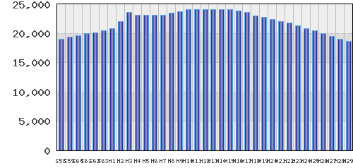 graph