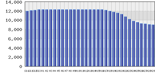 graph
