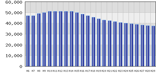 graph