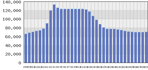 graph